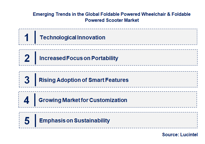Emerging Trends in the Foldable Powered Wheelchair & Foldable Powered Scooter Market